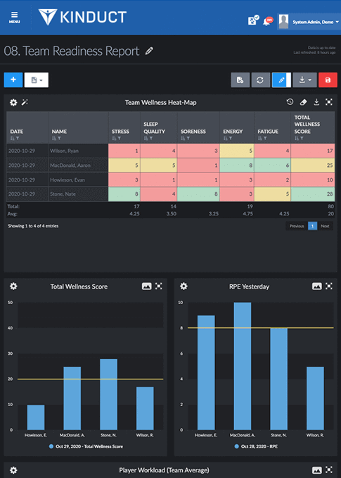 Easy-to-use, customizable reporting-edited