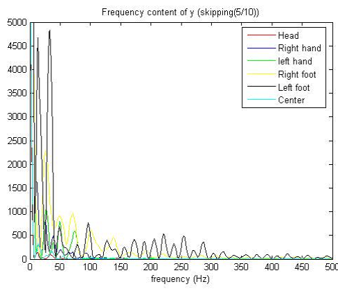 Fig2-1