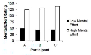 Figure-1