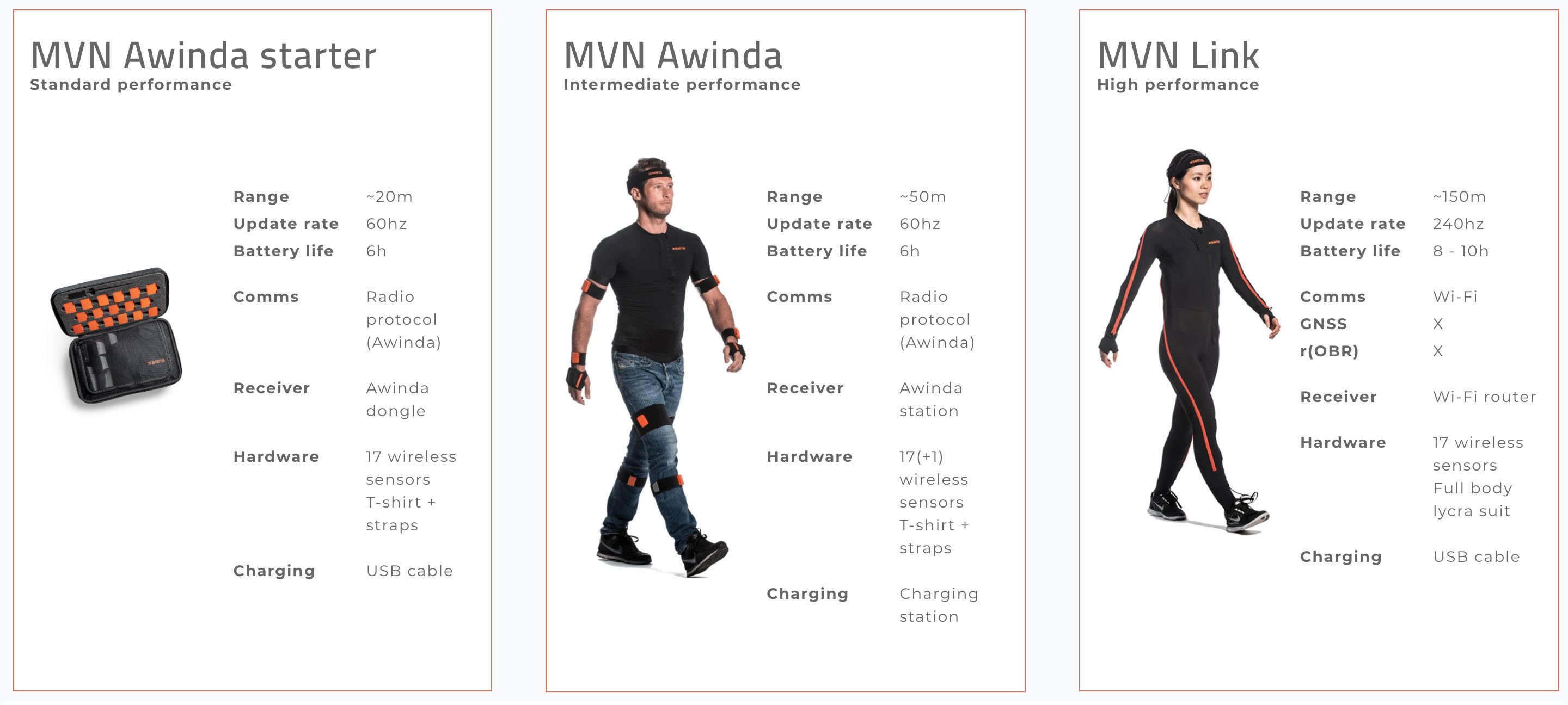 Refreshed pricing model for Xsens’ motion capture solution