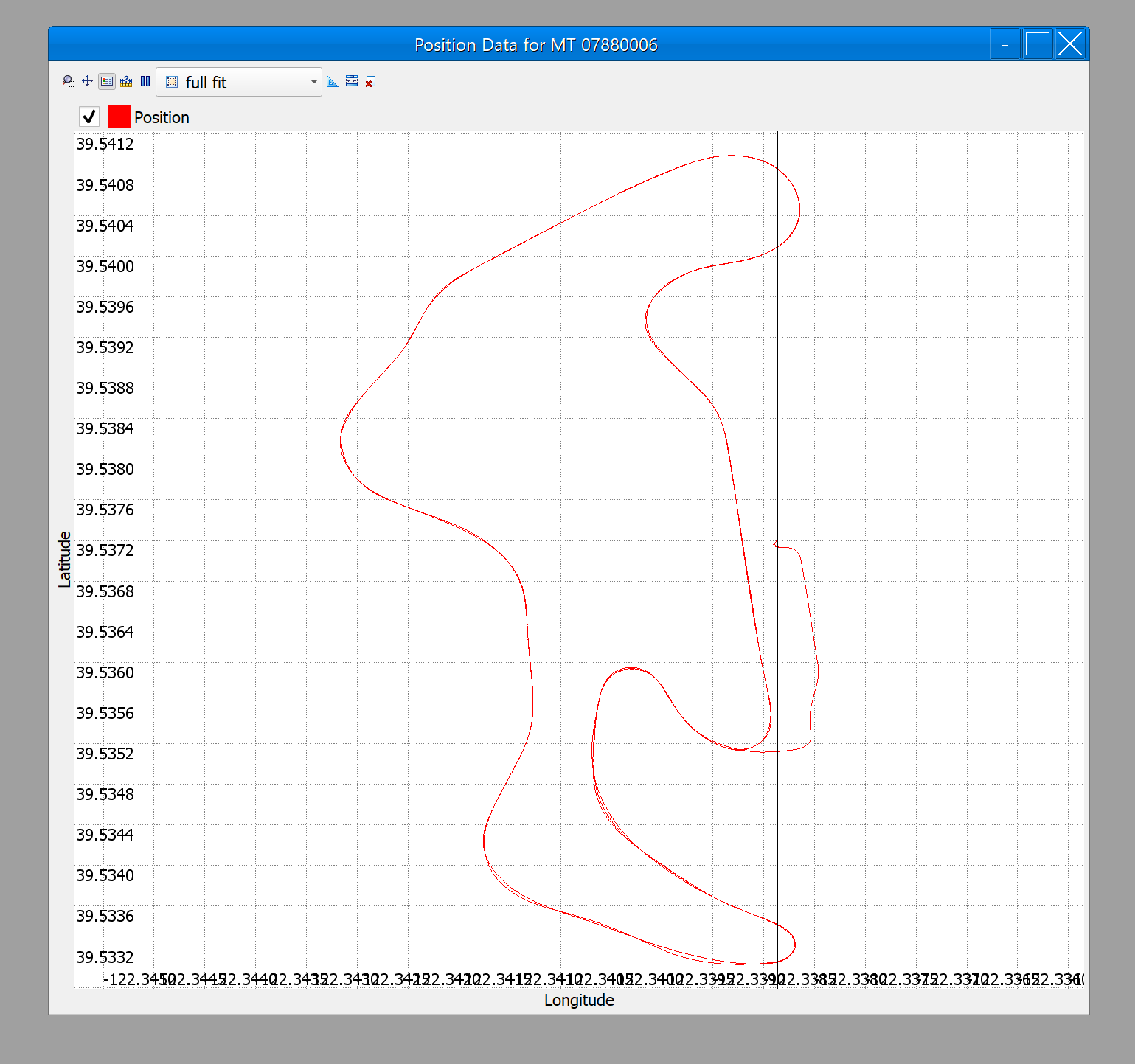 Position Data