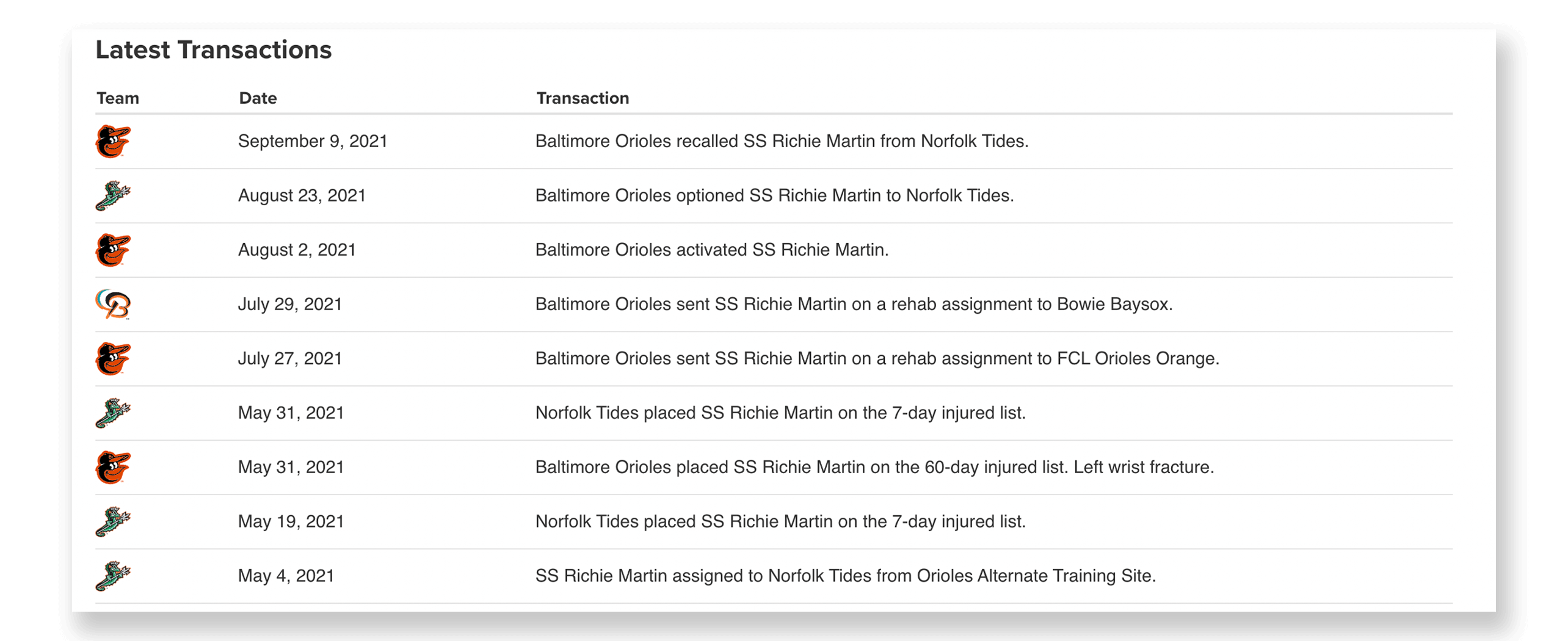 baseball blog - automate transactions