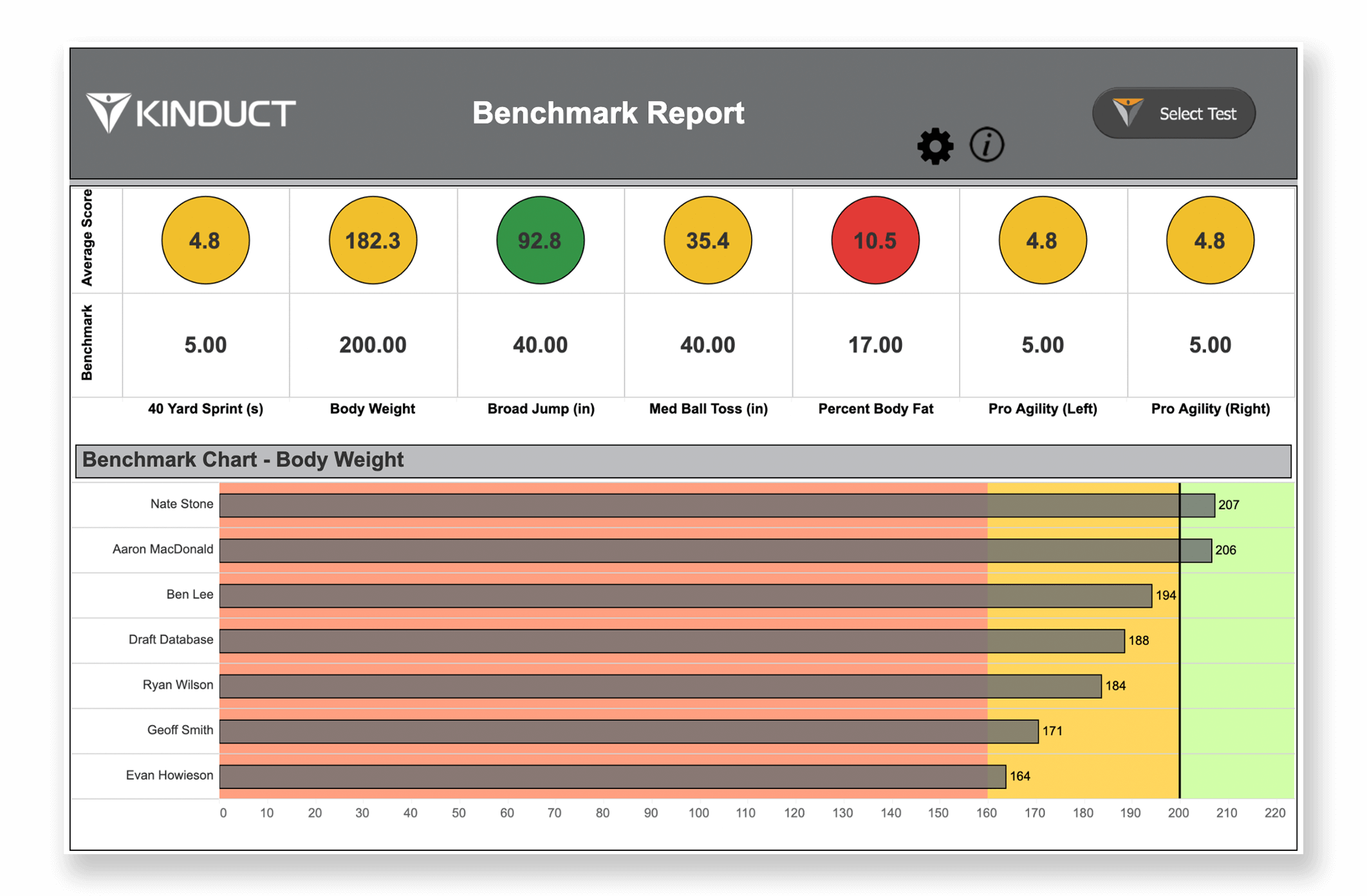 baseball blog - benchmark report