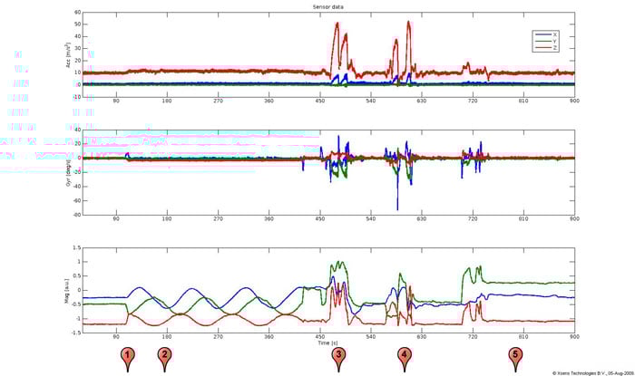 calibration_web
