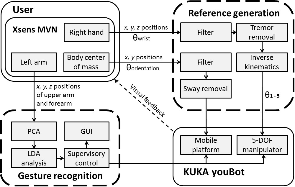 figure2