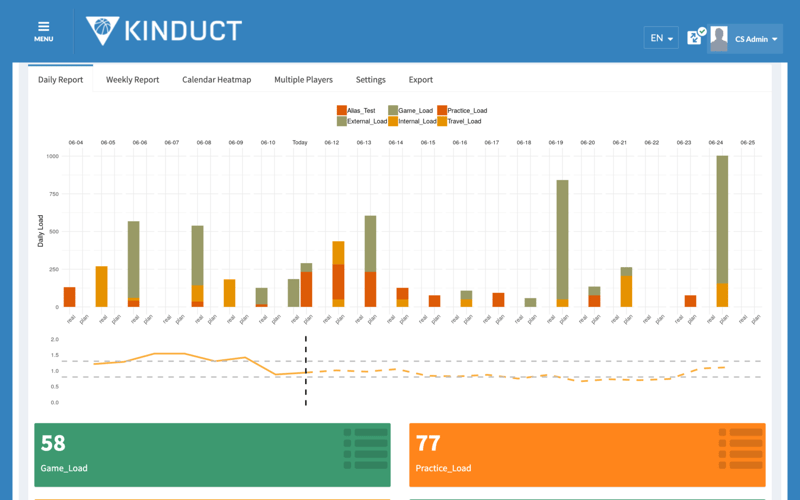 load-scenario-tool-blog-report-1536x960