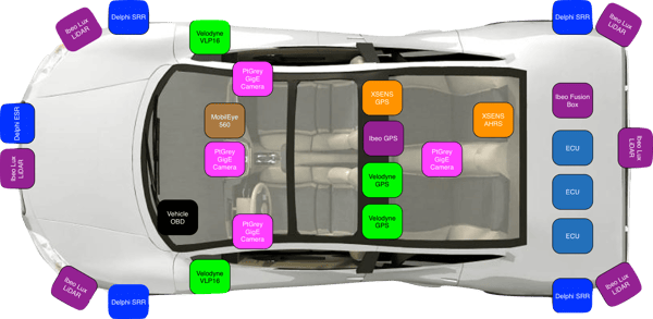 AutonomouStuff Perception Kit