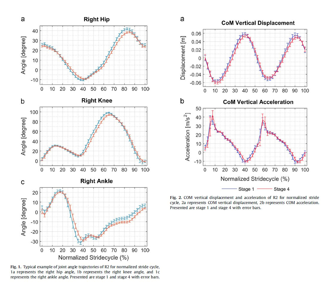 rrd-running-graphs