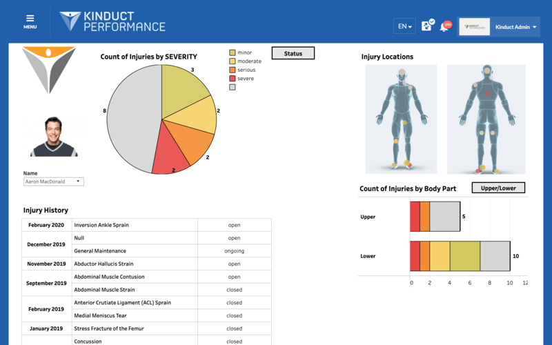 tableau injury report - individual athlete