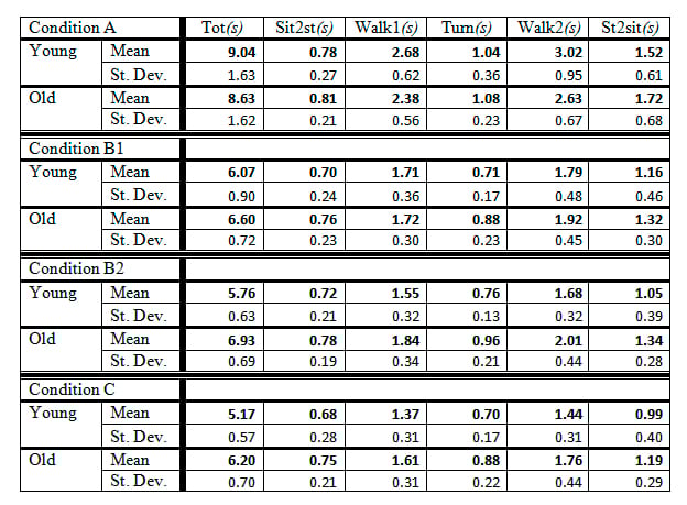 tug_table1