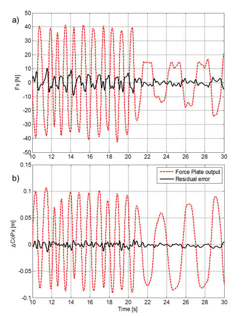 unibo_fig2