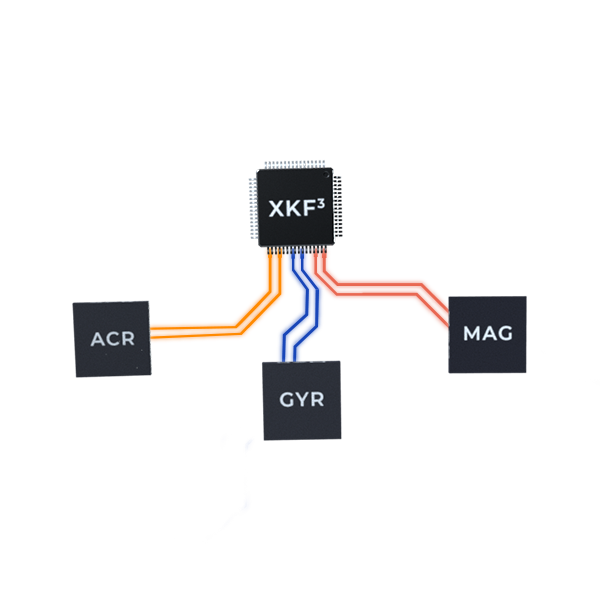 5-sensor-fusion