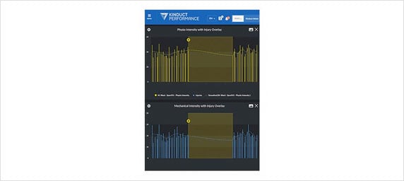 injury-performance-reporting