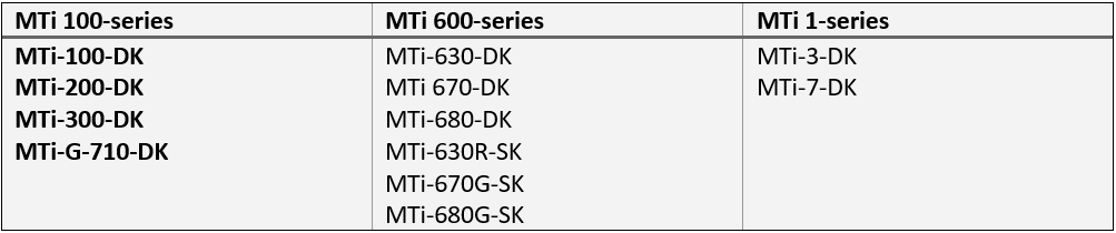 mti-dk-table