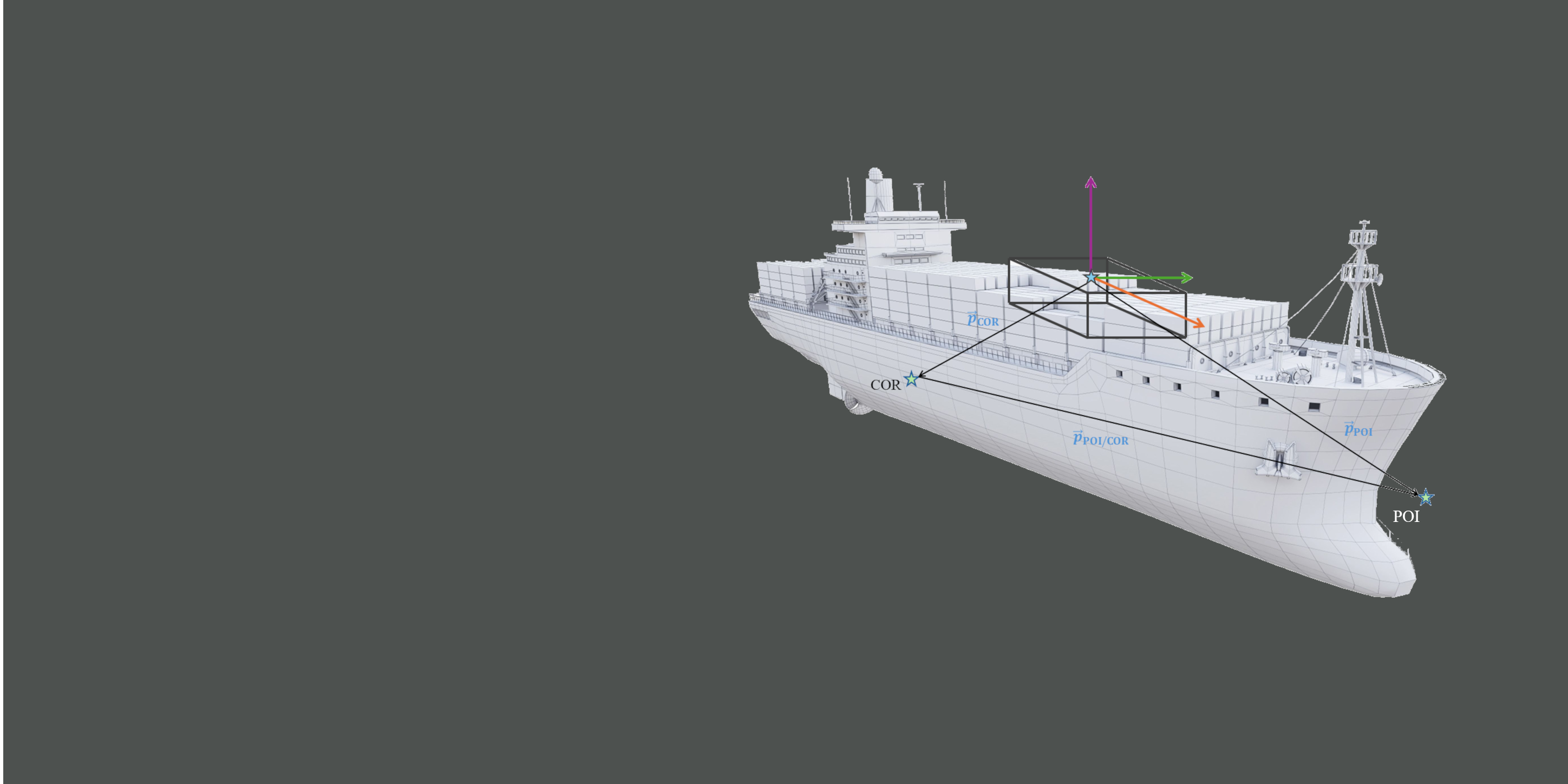 Interview: Creating the Heave Algorithm for Xsens Inertial Sensor Modules