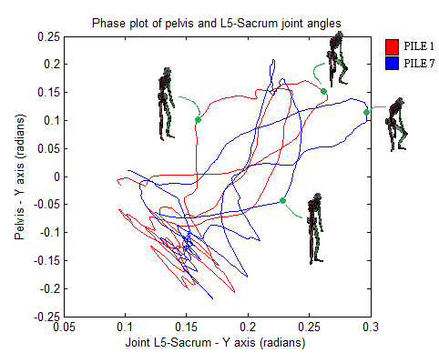 Figure 6a