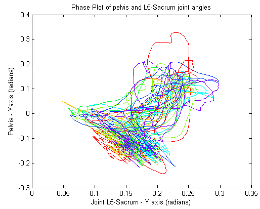 Figure 6b