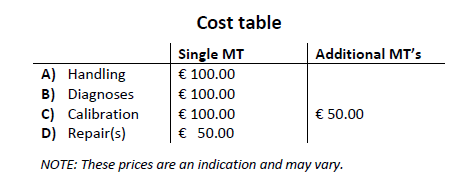 Cost Table